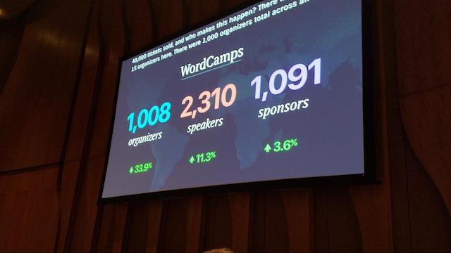 WordCamp US 2017 Stats